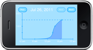 A screen shot showing the drinks for a day screen of Hydr8